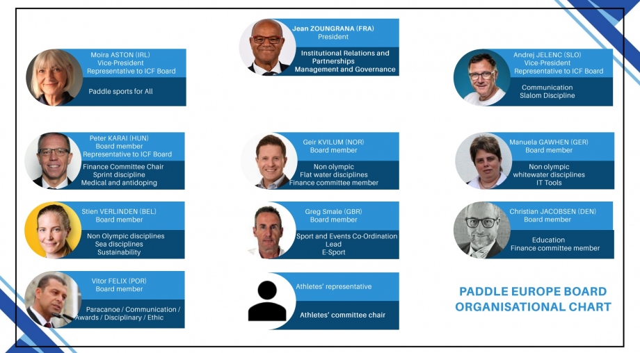 ECA Organisational Chart 2025