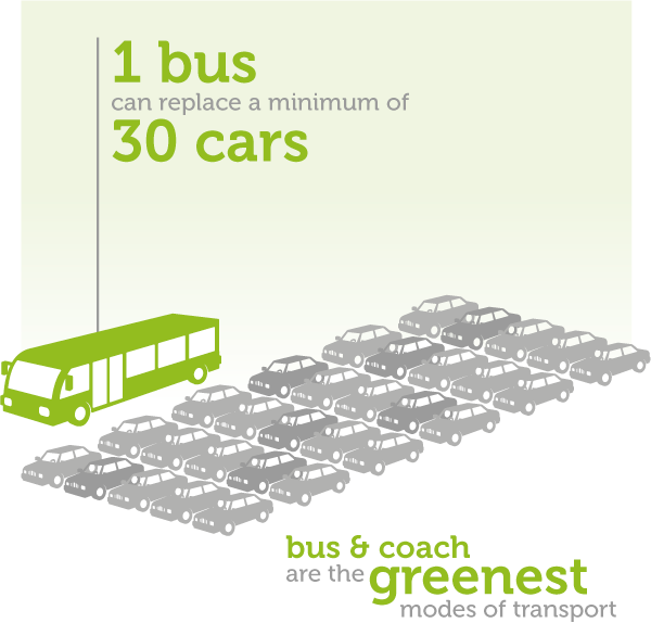 Sustainability infographic - one bus can replace thirty cars
