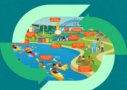 icf_sustainability_webinar_3-post card icf_sustainability_webinar_3-post card