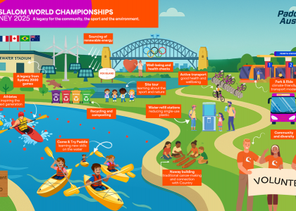 Sydney 2025 Paddle Australia 