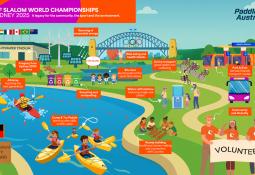 Sydney 2025 Paddle Australia 