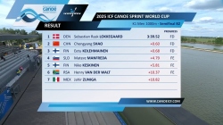 K1 Men 1000m - Semi-Final B2 / 2025 ICF Canoe-Kayak Sprint World Cup Szeged
