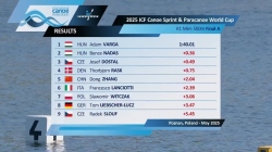 K1 Men 500m - Final A / 2025 ICF Canoe-Kayak Sprint World Cup Poznan