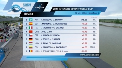 C2 Men 500m - Semi-Final 1 / 2025 ICF Canoe-Kayak Sprint World Cup Szeged