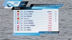 K1 Men's 1000m Heat 1 / 2025 ICF Canoe-Kayak Sprint & Paracanoe World Cup Poznan Poland