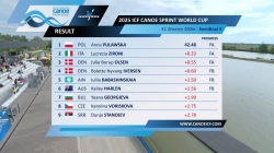K1 Women 200m - Semi-Final 3 / 2025 ICF Canoe-Kayak Sprint World Cup Szeged