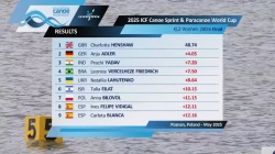 KL2 Women 200m - Final / 2025 ICF Canoe-Kayak Paracanoe World Cup Poznan
