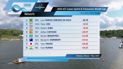 KL1 Women 200m - Final / 2025 ICF Canoe-Kayak Paracanoe World Cup Poznan