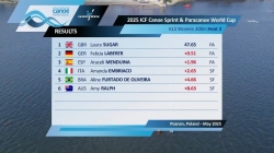 KL3 Women's 200m Heat 2 / 2025 ICF Canoe-Kayak Sprint & Paracanoe World Cup Poznan Poland