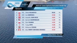 C1 Men's 200m Semi Final 1 / 2025 ICF Canoe-Kayak Sprint & Paracanoe World Cup Poznan Poland