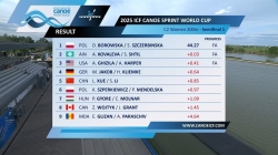 C2 Women 200m - Semi-Final 1 / 2025 ICF Canoe-Kayak Sprint World Cup Szeged