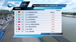 Women's K1 1000m Semi Final 1 / 2025 ICF Canoe-Kayak Sprint World Cup Szeged Hungary