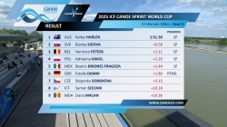 Women's K1 500m Heat 2 / 2025 ICF Canoe-Kayak Sprint World Cup Szeged Hungary