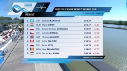 C1 Men 500m - Final B / 2025 ICF Canoe-Kayak Sprint World Cup Szeged