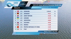 K4 Women's 500m Semi Final 1 / 2025 ICF Canoe-Kayak Sprint & Paracanoe World Cup Poznan Poland