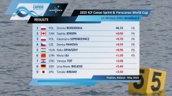 C1 Women 200m - Semi-Final 2 / 2025 ICF Canoe-Kayak Sprint World Cup Poznan