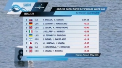 K2 Women 500m - Final B / 2025 ICF Canoe-Kayak Sprint World Cup Poznan