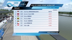 Men's K1 200m Heat 2 / 2025 ICF Canoe-Kayak Sprint World Cup Szeged Hungary