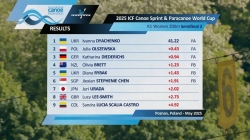 K1 Women 200m - Semi-Final 2 / 2025 ICF Canoe-Kayak Sprint World Cup Poznan