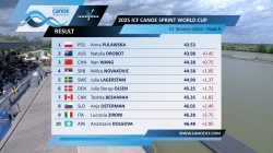 K1 Women 200m - Final A / 2025 ICF Canoe-Kayak Sprint World Cup Szeged