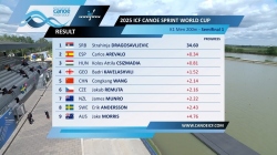 Men's K1 200m Semi Final 1 / 2025 ICF Canoe-Kayak Sprint World Cup Szeged Hungary