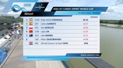 Men's K1 200m Heat 4 / 2025 ICF Canoe-Kayak Sprint World Cup Szeged Hungary