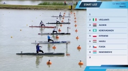 Men's C1 200m Heat 2 / 2025 ICF Canoe-Kayak Sprint World Cup Szeged Hungary
