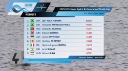 VL2 Men 200m - Final / 2025 ICF Canoe-Kayak Sprint World Cup Poznan