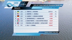 C2 Women's 500m Semi Final 1 / 2025 ICF Canoe-Kayak Sprint & Paracanoe World Cup Poznan Poland