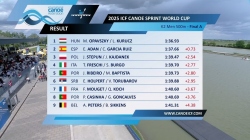 K2 Men 500m - Final A / 2025 ICF Canoe-Kayak Sprint World Cup Szeged