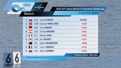 K1 Men 500m - Final B / 2025 ICF Canoe-Kayak Sprint World Cup Poznan