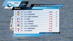 VL3 Men's 200m Heat 1 / 2025 ICF Canoe-Kayak Sprint & Paracanoe World Cup Poznan Poland