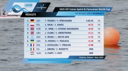 K2 Women 500m - Semi-Final 2 / 2025 ICF Canoe-Kayak Sprint World Cup Poznan