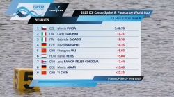 C1 Men 500m - Final A / 2025 ICF Canoe-Kayak Sprint World Cup Poznan