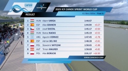 K1 Men 200m - Final A / 2025 ICF Canoe-Kayak Sprint World Cup Szeged
