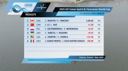 C2 Women's 500m Heat 2 / 2025 ICF Canoe-Kayak Sprint & Paracanoe World Cup Poznan Poland