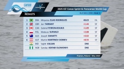 KL3 Men's 200m Heat 3 / 2025 ICF Canoe-Kayak Sprint & Paracanoe World Cup Poznan Poland
