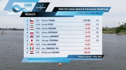 C1 Men's 500m Semi Final 1 / 2025 ICF Canoe-Kayak Sprint & Paracanoe World Cup Poznan Poland