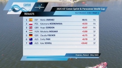 KL3 Women's 200m Heat 1 / 2025 ICF Canoe-Kayak Sprint & Paracanoe World Cup Poznan Poland