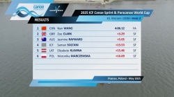 K1 Women's 1000m Heat 2 / 2025 ICF Canoe-Kayak Sprint & Paracanoe World Cup Poznan Poland