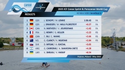 K2 Men 500m - Semi-Final 3 / 2025 ICF Canoe-Kayak Sprint World Cup Poznan