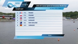 K4 Men's 500m Heat 3 / 2025 ICF Canoe-Kayak Sprint & Paracanoe World Cup Poznan Poland