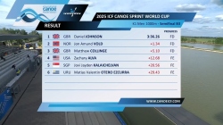K1 Men 1000m - Semi-Final B3 / 2025 ICF Canoe-Kayak Sprint World Cup Szeged