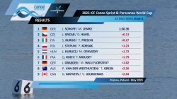 K2 Men 500m - Final A / 2025 ICF Canoe-Kayak Sprint World Cup Poznan