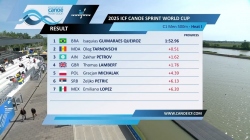 Men's C1 500m Heat 1 / 2025 ICF Canoe-Kayak Sprint World Cup Szeged Hungary
