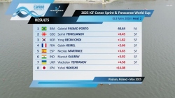 KL3 Men's 200m Heat 2 / 2025 ICF Canoe-Kayak Sprint & Paracanoe World Cup Poznan Poland