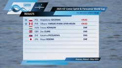 K1 Women 5000m - Final / 2025 ICF Canoe-Kayak Sprint World Cup Poznan