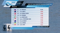 K1 Women 200m - Final B / 2025 ICF Canoe-Kayak Sprint World Cup Poznan