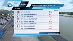 Men's C1 200m Semi Final 2 / 2025 ICF Canoe-Kayak Sprint World Cup Szeged Hungary
