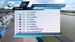 K1 Women 500m Semi Final A2 / 2024 Canoe-Kayak Sprint European Paris Olympic Qualifier Szeged